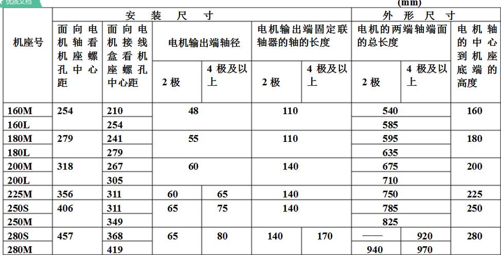 電機(jī)型號(hào)大全查詢，電機(jī)型號(hào)大全對(duì)照表